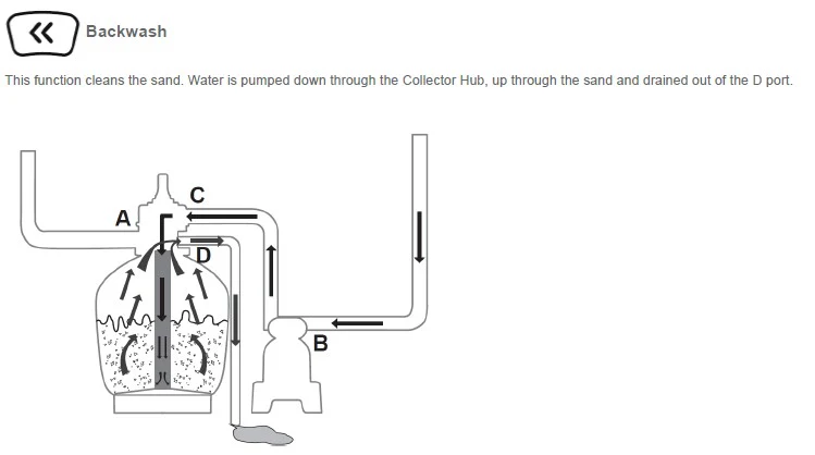 58486 Bestway® 11355L/3000gal Sand Filter - Image 10