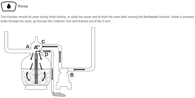 58486 Bestway® 11355L/3000gal Sand Filter - Image 5