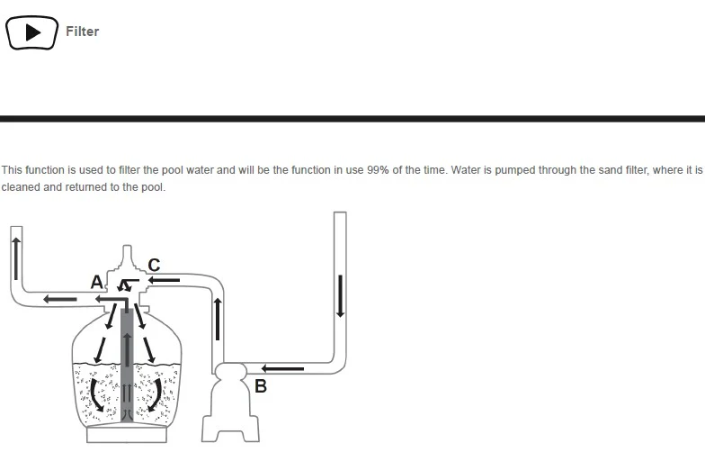 58486 Bestway® 11355L/3000gal Sand Filter - Image 6