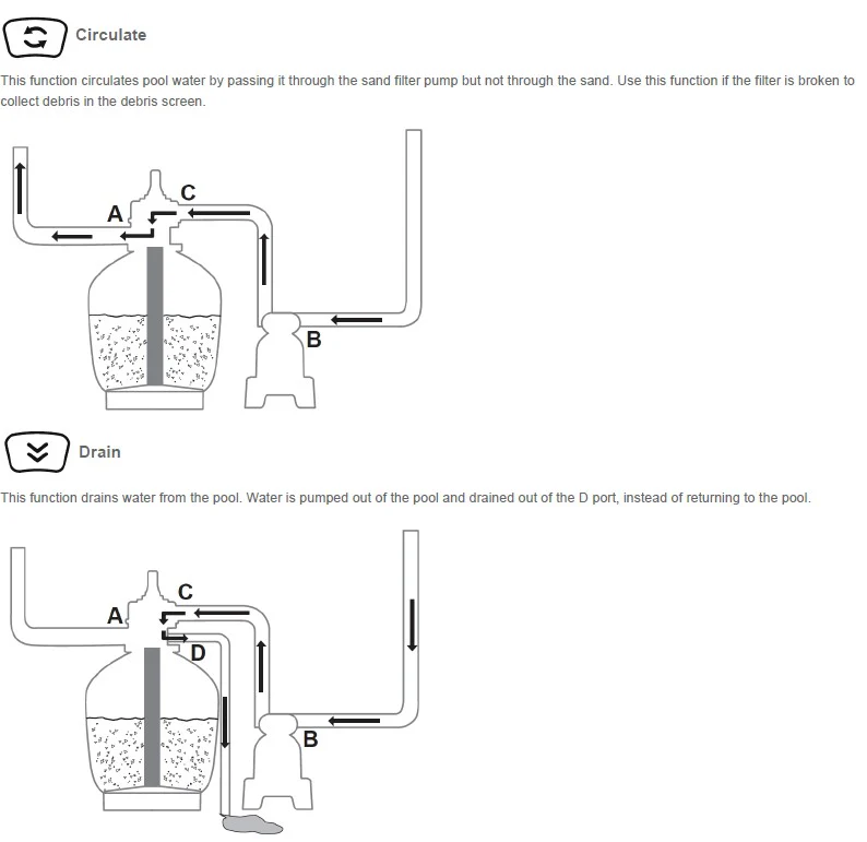 Bestway(58499) 8,327 L Above Ground Pool Sand Filter Pump - Image 7
